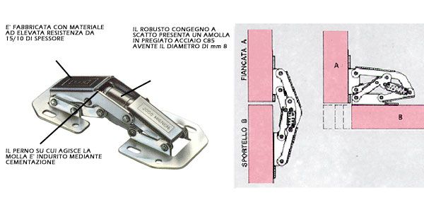 Cerniera per Mobili Cucina art.2000M - Ferramenta Ilardi